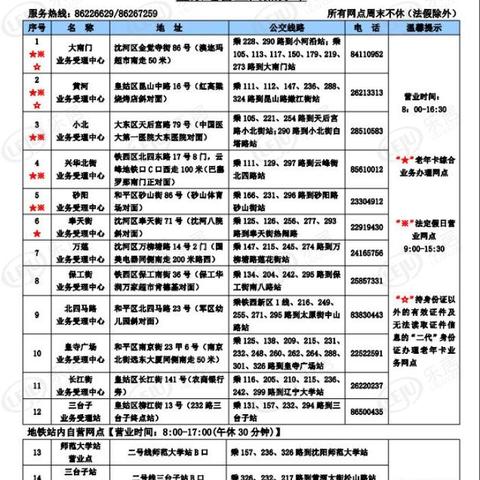 沈阳 购房相关长尾关键词有哪些