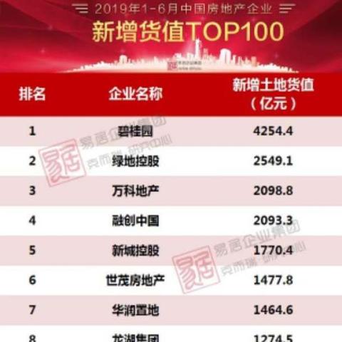 光谷八小在武汉市排名？