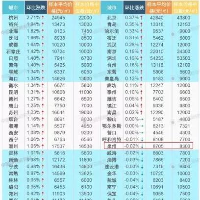 厦门新房均价的相关长尾关键词有哪些