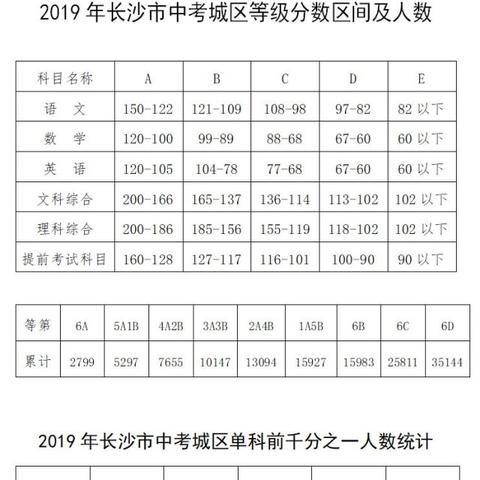 长沙中考文综第21题因命题不严谨，全部计满分，你如何看待的？