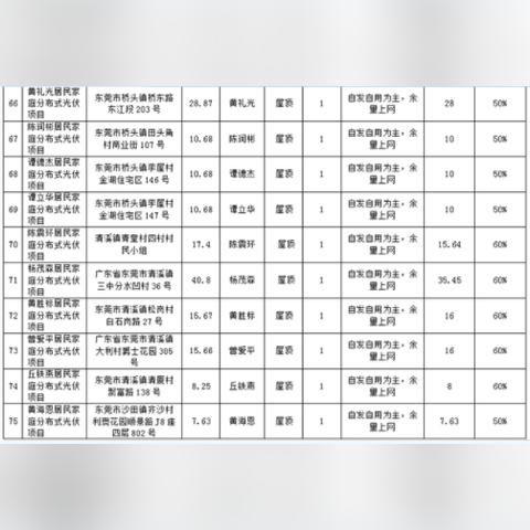 东莞市备案价怎么查询