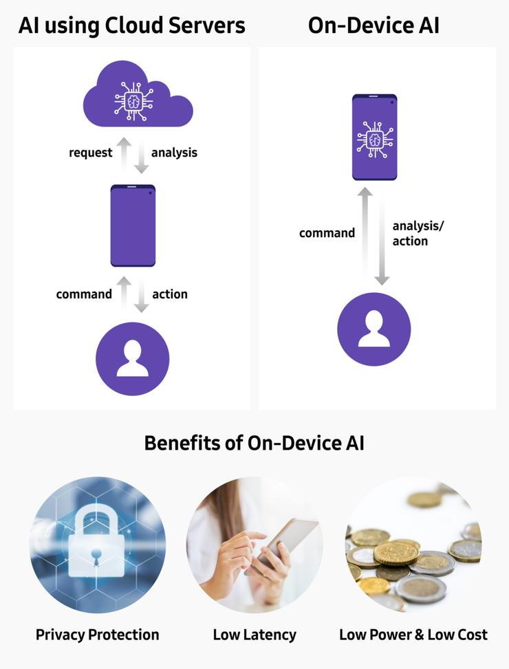 传感器与微系统论文格式模板大数据和云计算有什么关系