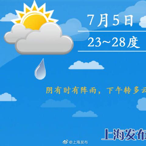 体感气温23穿什么的长尾关键词有哪些
