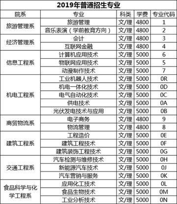 菏泽市职教园学费多少的长尾关键词有什么