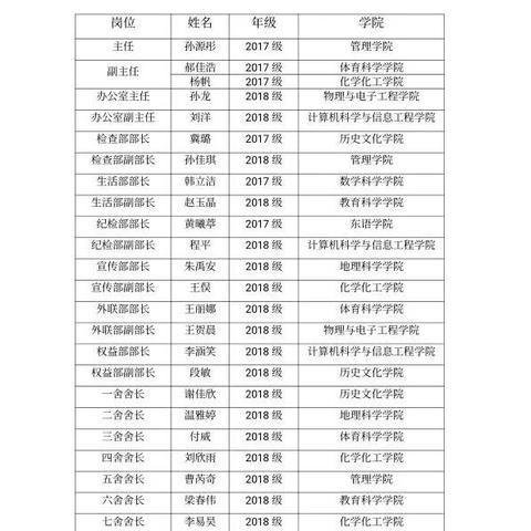 哈师大属哈尔滨市哪个区