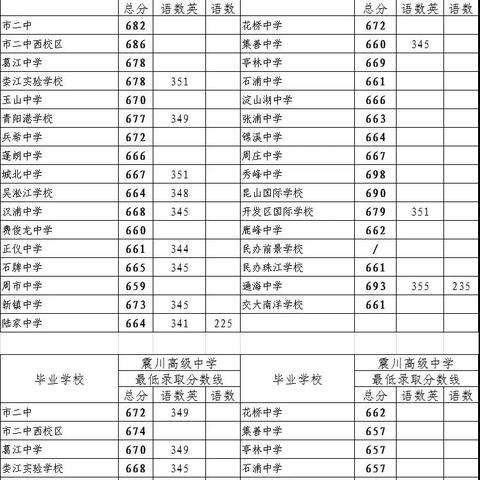 [苏州十中和一中哪个好]长尾关键词有什么