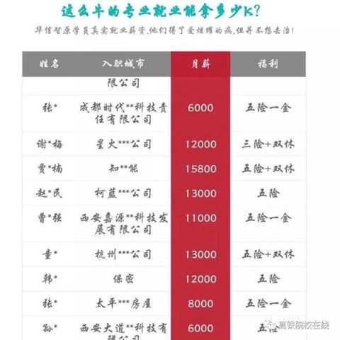 哈尔滨安康月薪多少相关长尾关键词有哪些