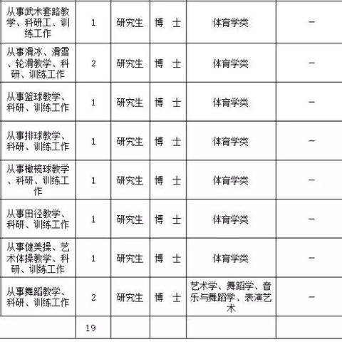 沈阳社会教师招聘公告相关长尾关键词有哪些
