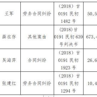 兰州户口怎么拿到公积金的相关长尾关键词有哪些