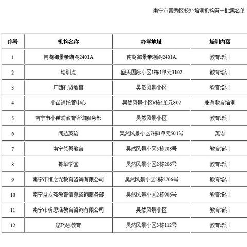 南宁平均工资2014的相关长尾关键词有哪些