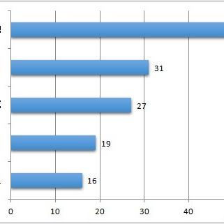 济南 新城领寓相关长尾关键词有哪些