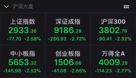 大跌的原因找到了！一天蒸发1.6万亿，a股迎黑色星期一，市场在担忧什么？