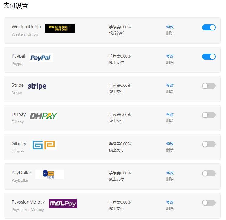 Shopify平台佣金跨境电商平台有哪些