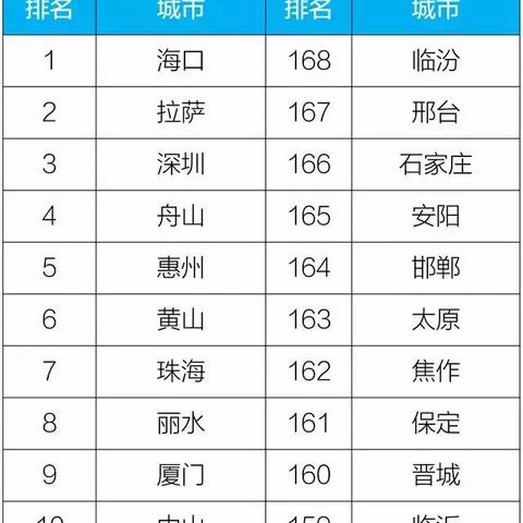 2025.11.26临沂今天空气质量指数怎么样