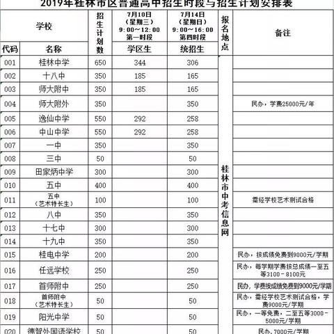 桂林市高中部哪个学校好