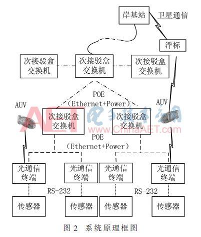 通信技术论文网免费论文真正的论文应该是怎样的