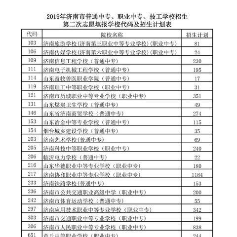 济南中专学校相关长尾关键词有哪些
