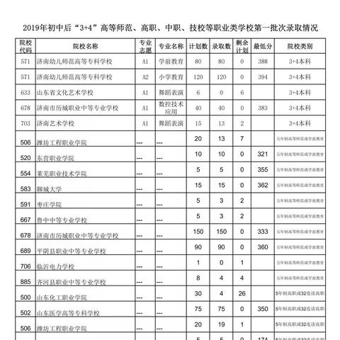 济南市哪些技校