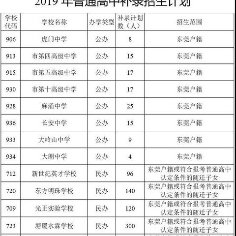 东莞市补录怎么看结果