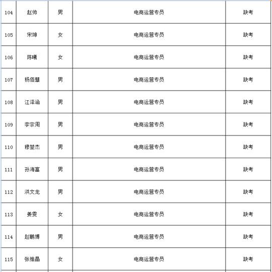 梅河口市招募电子商务创业实践大学生工作者面试成绩公布！