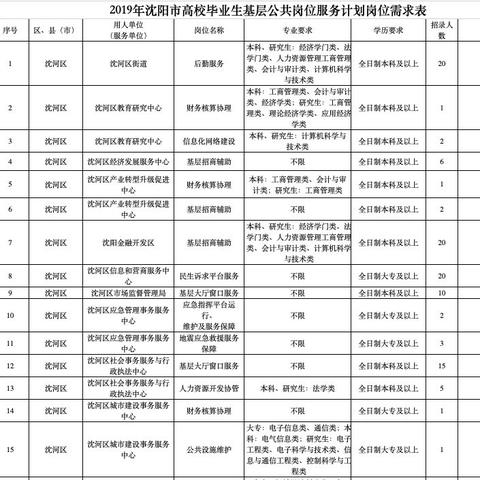 沈阳市大专哪个女生多