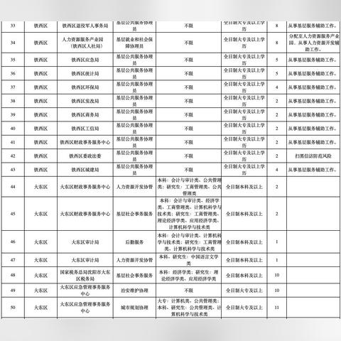 沈阳市财政局怎么样