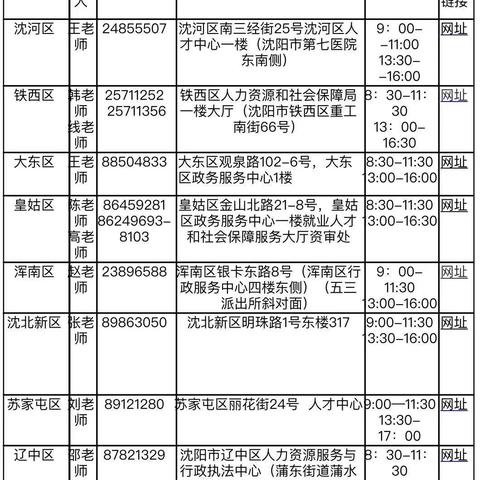 沈阳市的哪个专科好