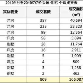 东莞市宏远二手房的长尾关键词有哪些