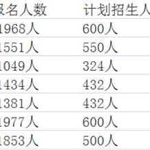 江岸区最好的初中？