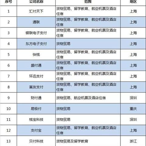 跨境电商牌照成本多少