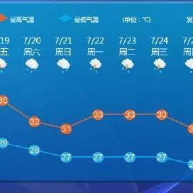 广东省佛山市德区天气的长尾关键词有哪些