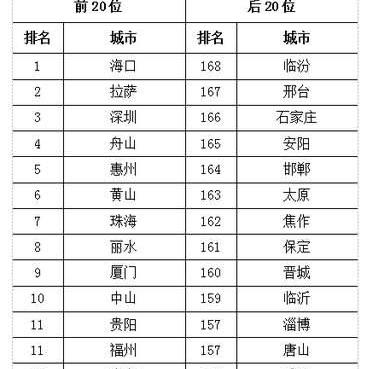 2025.11.18临沂今天空气质量指数怎么样