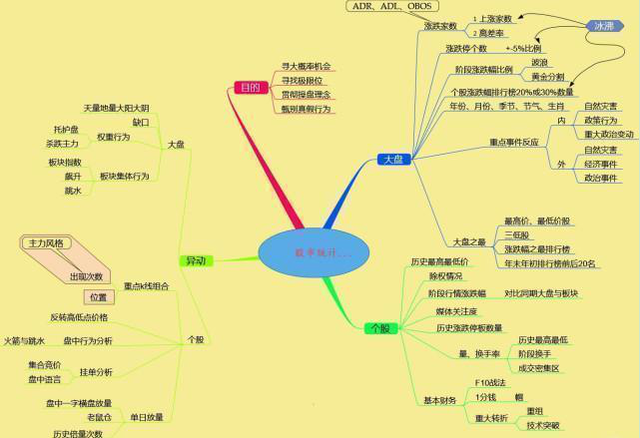 具体运算阶段儿童思维具有