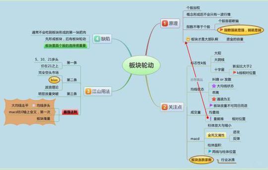 犹太人赚钱的暴利思维：六步创建自己的交易系统，股神也就这回事