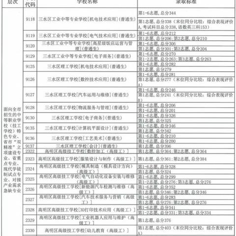佛山市十大职校有哪些