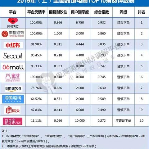 工行跨境额度多少