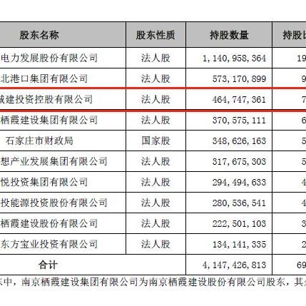 石家庄市债务总额的长尾关键词有什么