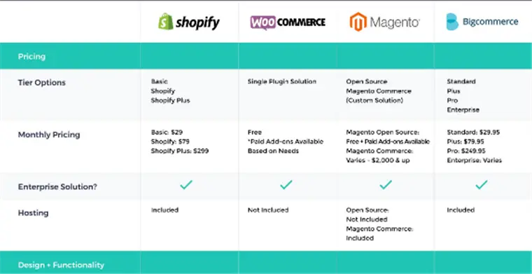 跨境电商shopify独立站费用 shopify独立站费用