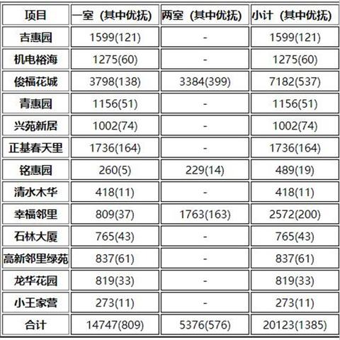 合肥惠园大厦相关长尾关键词有哪些
