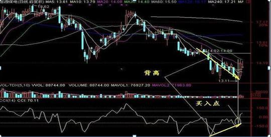 放弃macd这个过时的指标吧！这个冷门指标完胜macd，堪称5000指标中最强，仅分享一次