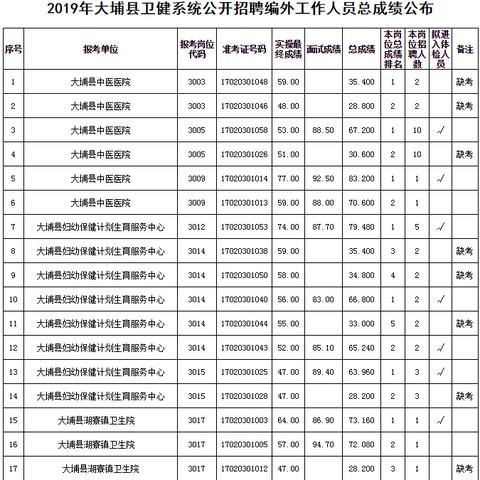 事业单位编外人员面试过程？