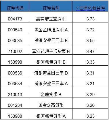 央行研究创设新的结构性货币政策工具 加大消费重点领域低成本资金支持