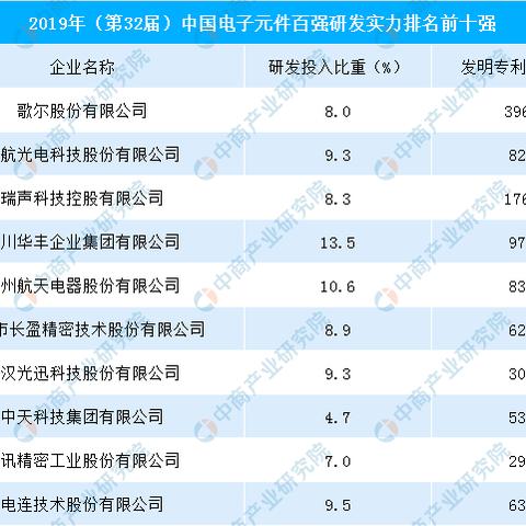 潍坊市歌儿光电园在哪里