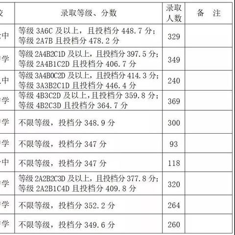 泉州市普高要多少钱