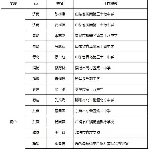 2019菏泽市教师招聘的长尾关键词有哪些