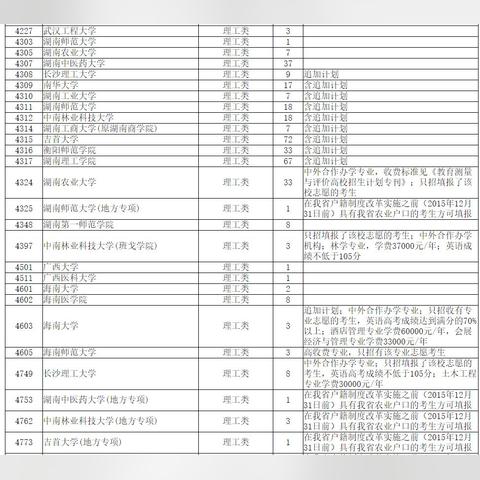 长沙市 初升高 6a是指什么