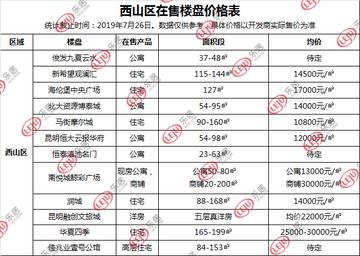 昆明市滇池府房价多少