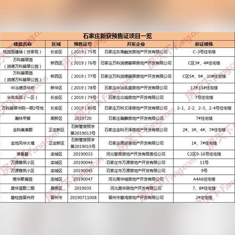 石家庄市栾城区廉租房的长尾关键词有哪些