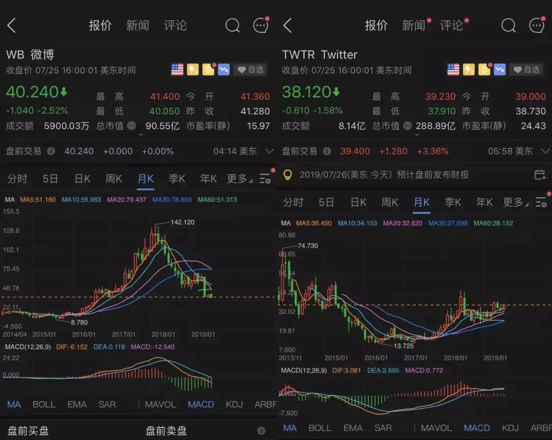 降权号什么表现 账号降权什么表现