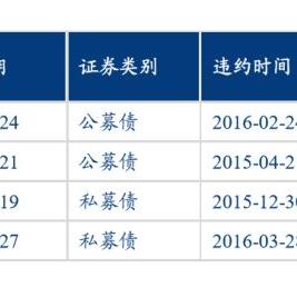 保定市有哪些企业是国企